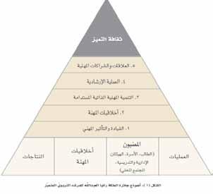 القيمة المضافة لجمعية الجائزة: القيمة المضافة المقدمة من الجمعية منطلقة من رسالتها وتبرز في األمور التالية: أوال: وضع إطار للكشف عن المتميزين في الميدان التربوي: وقد برز ذلك من خالل إطالق ثالث جوائز