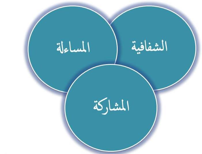 لضمان الجودة والتحسين والتطوير المستمر وتحقيق أعلى المستويات الممكنة في الممارسات والعمليات ومخرجات الجامعات كما تساعد الجامعات في إقامة نظام إدارة مناسب يتحقق عن طريق العمليات التي من خاللها تنطلق