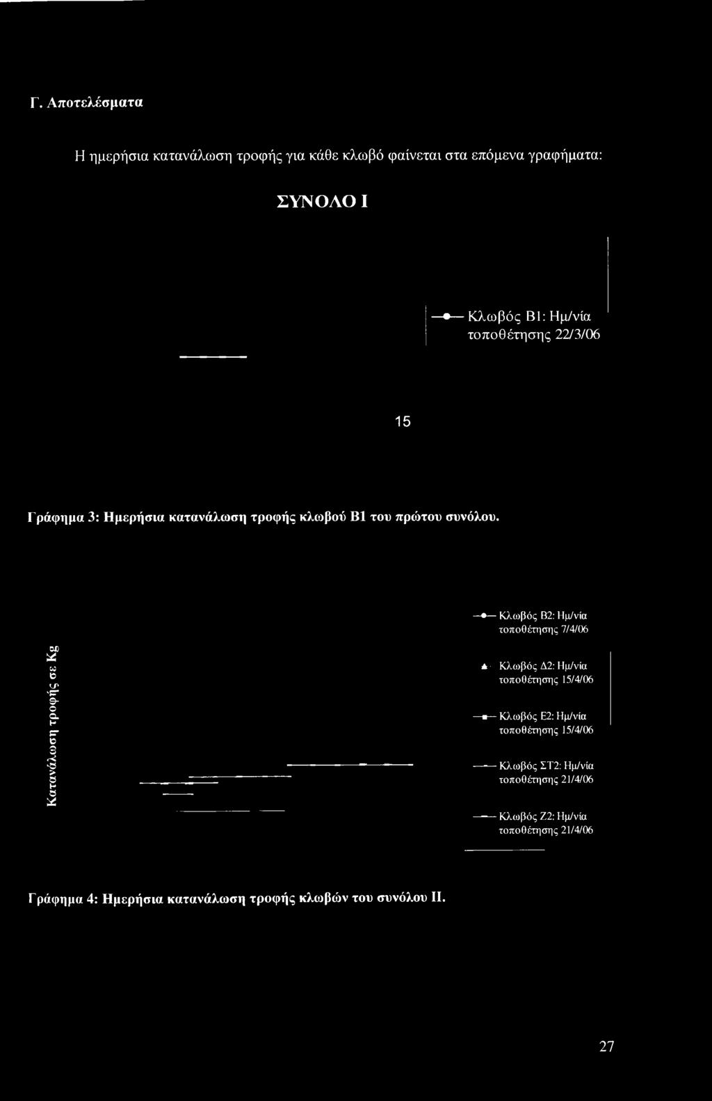 Κλωβός Β2: Ημ/νία τοποθέτησης 7/4/06 Κ ατανάλω ση τροφής σε Kg A Κλωβός Δ2: Ημ/νία τοποθέτησης 15/4/06 Κλωβός Ε2: Ημ/νία