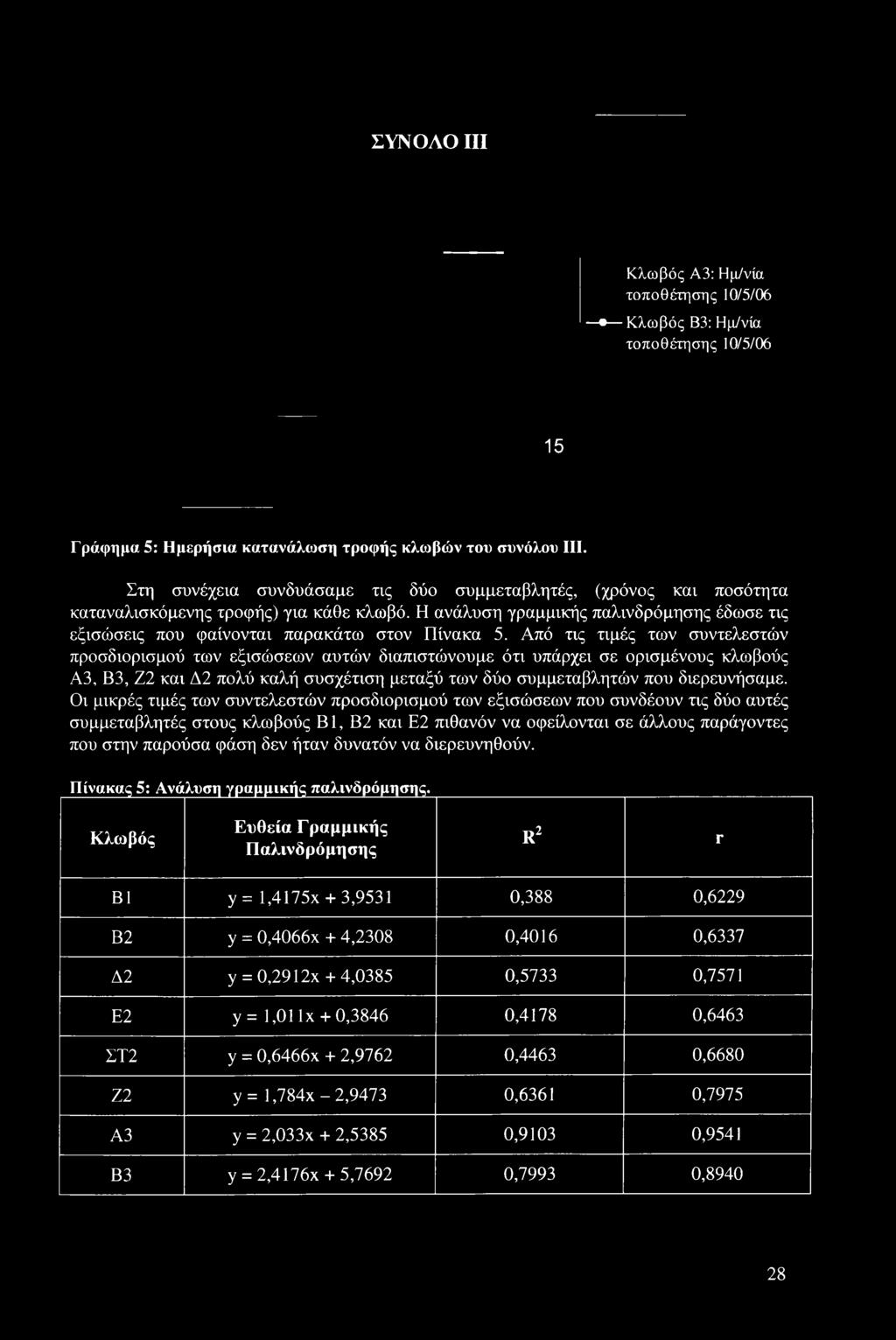 Από τις τιμές των συντελεστών προσδιορισμού των εξισώσεων αυτών διαπιστώνουμε ότι υπάρχει σε ορισμένους κλωβούς A3, Β3, Ζ2 και Δ2 πολύ καλή συσχέτιση μεταξύ των δύο συμμεταβλητών που διερευνήσαμε.