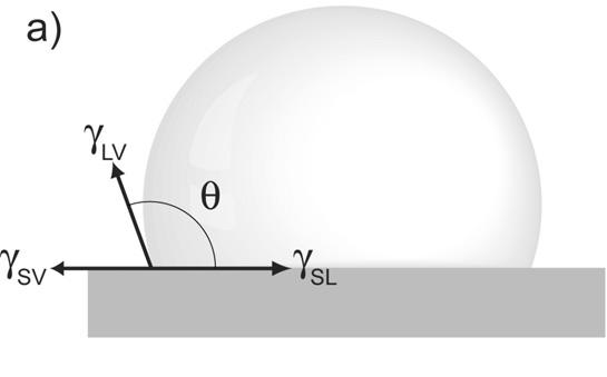 150  θ e θ w (θ CB )