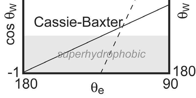B (θ e < 90 ) (θ e > 90 ) Cassie-Baxter f 1 Wenzel Cassie-Baxter θ e 3 Wenzel Cassie-Baxter θ CB θ W θ e θ e θ e Cassie-Baxter Wenzel θ e r f Wenzel,