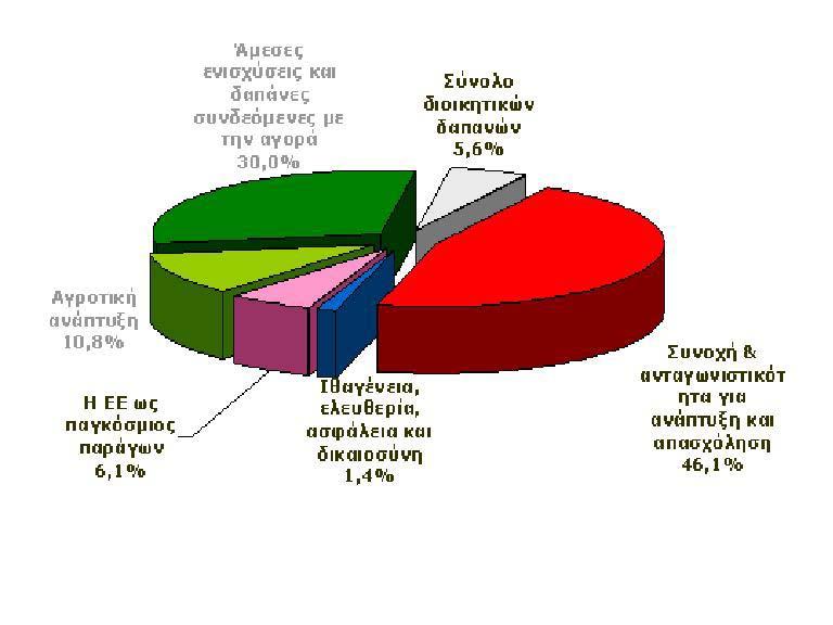 ΣΧΕ ΙΟ ΠΡΟΫΠΟΛΟΓΙΣΜΟΥ ΓΙΑ