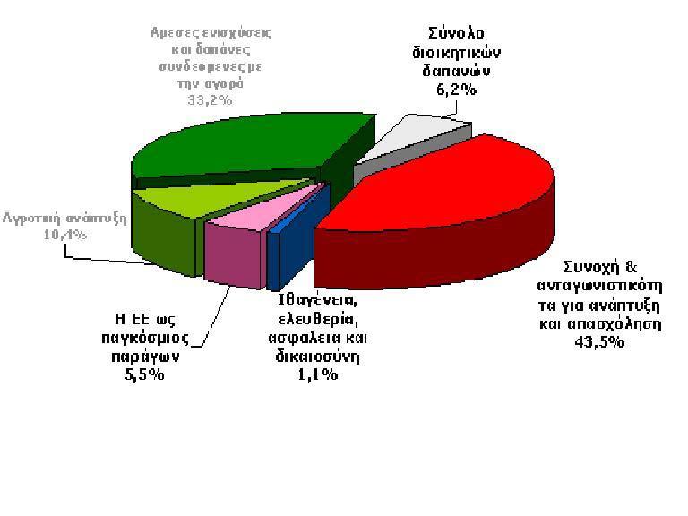 ΥΠΟΧΡΕΩΣΕΩΝ  ΤΟ 2012,