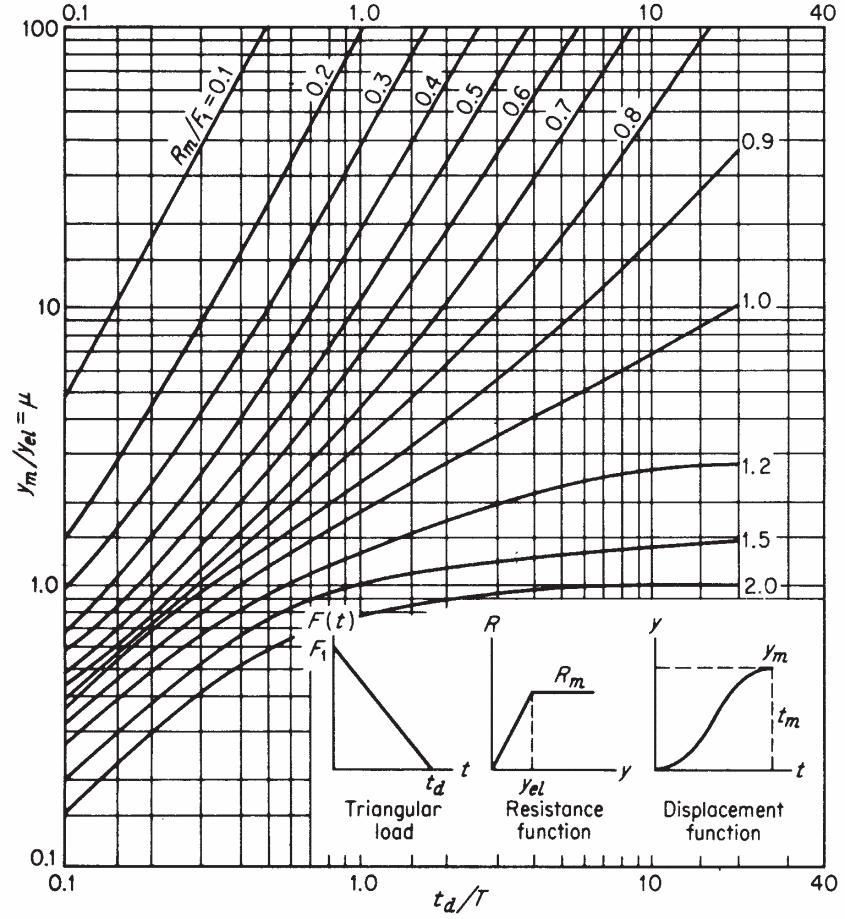 (a) (b) Σχήμα 5.
