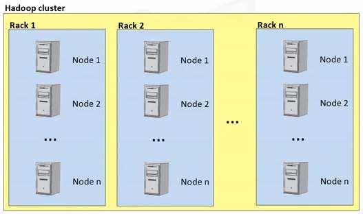 Απλό (Simple) Το Hadoop επιτρέπει στους χρήστες να γράφουν γρήγορα και αποδοτικά παράλληλο κώδικα.