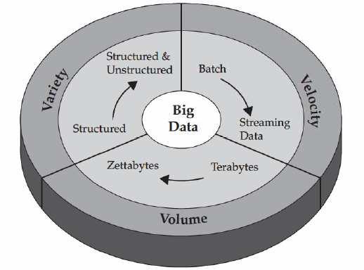 1. Τι εννοούµε µε τον όρο Big Data Με τον όρο Big Data (µεγάλα δεδοµένα) εννοούµε εκείνα τα σύνολα δεδοµένων (datasets) των οποίων το µέγεθος είναι πέρα των δυνατοτήτων των κοινώς χρησιµοποιούµενων