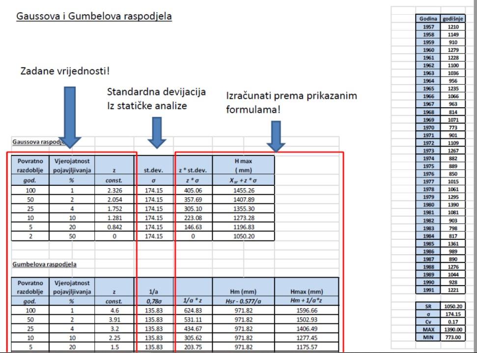 (Tablica 2.