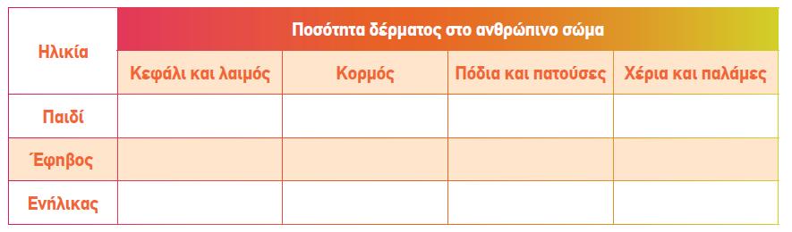 45) Τα παιδιά μπορούν να χρησιμοποιήσουν όποιο τρόπο θέλουν, για να λύσουν τα προβλήματα. Δραστηριότητα 3 (σελ.