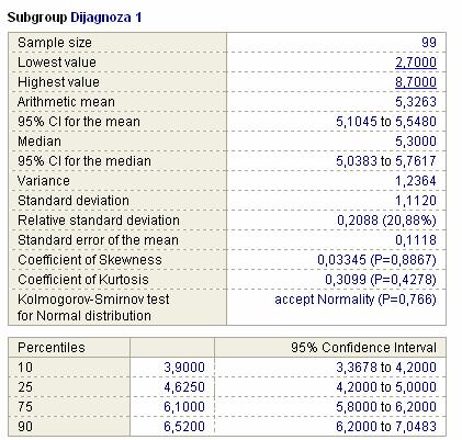 normalna ako je P > 0,05 1 2 3 4 5 6 6 7 8 9 10 CHOL Dijagnoza=0 Select: Dijagnoza=0 1,5 2,2