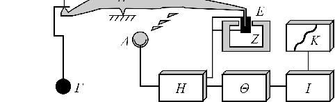 Οργανολογία TGA Τμήματα θερμικού ζυγού:* Α: βραχίονας, Β: δοχείο δείγματος + υποδοχέας, Γ: αντισταθμιστικό βάρος, Δ: λυχνία και φωτοδίοδοι, Ε: πηνίο, Z: μαγνήτης, H: ενισχυτής ελέγχου, Θ: