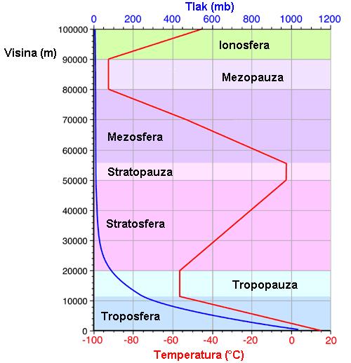 Međunarodna