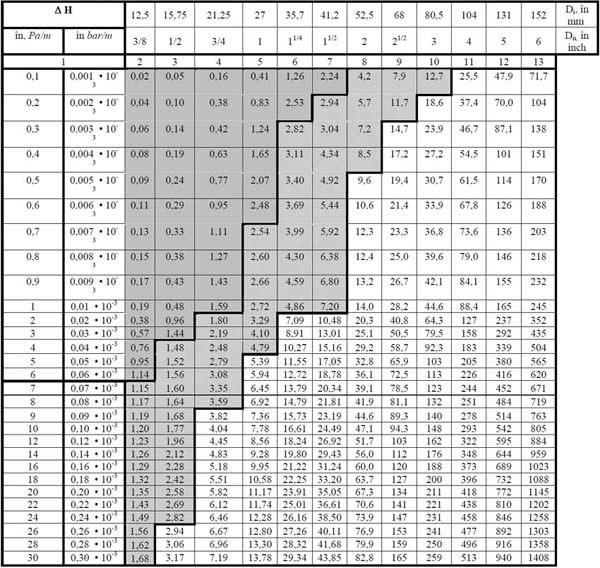 9 of 60 25.08.