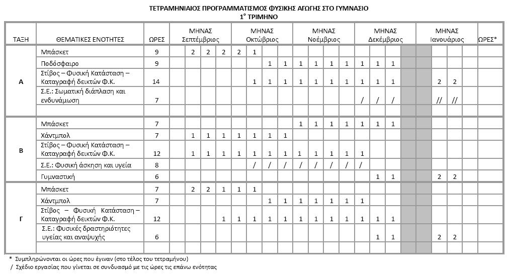 ΟΔΗΓΟ ΕΦΑΡΜΟΓΗ ΣΗ ΦΤΙΚΗ ΑΓΩΓΗ ΣΟ ΧΟΛΕΙΟ ΣΔΣΡΑΜΗΝΙΑΙΟ ΠΡΟΓΡΑΜΜΑΣΙΜΟ: οι κεματικζσ ενότθτεσ κάκε τετραμινου ςτον ετιςιο