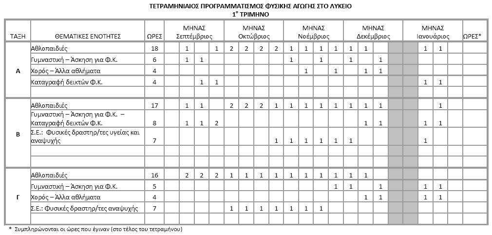 ΠΡΟΓΡΑΜΜΑΣΙΜΟ ΣΟ ΜΑΘΗΜΑ ΣΗ ΦΤΙΚΗ ΑΓΩΓΗ ΣΟΝ ΣΔΣΡΑΜΗΝΙΑΙΟ ΠΡΟΓΡΑΜΜΑΣΙΜΟ: μεταφζρονται από το κάκε τετράμθνο του ετιςιου