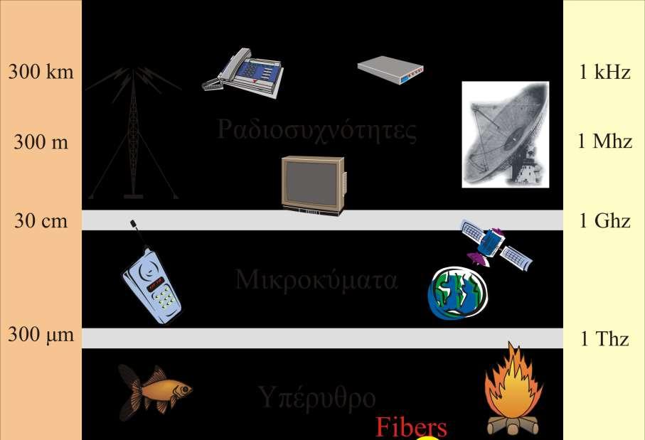 Φάςμα