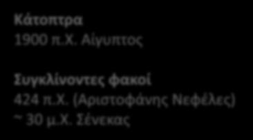 Αριςτοτζλησ Νόμοσ τθσ ανάκλαςθσ 300 π.χ.
