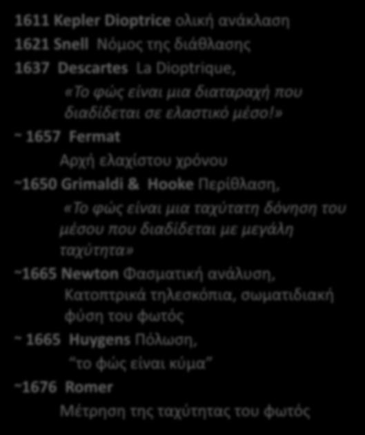 17 οσ -18 οσ αιώνασ 1611 Kepler Diptrice ολική ανάκλαςη 161 Snell Νόμοσ τησ