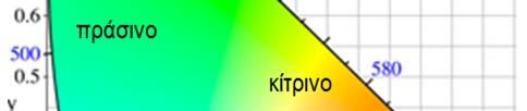 (ανεξάρτητα συσκευών) Χ,Υ,Ζ: υποθετικές μεταβλητές, ο