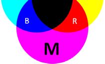 Αφαιρετικό (Subtractive Model CMY ) Τα