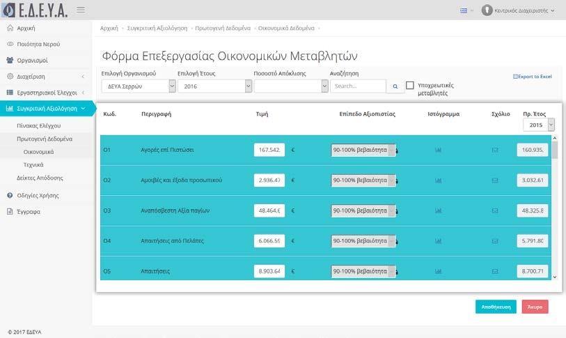 Καταχώριση Οικονομικών Μεταβλητών Οι φορείς ύδρευσης χρησιμοποιούν την ηλεκτρονική σελίδα καταχώρισης και επιλέγουν αρχικά το έτος καταχώρισης.