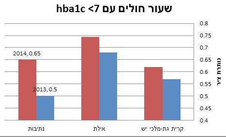 1092239 פיתוח מודל עבודה בין תחומי להובלת תחום צמצום פערים מחוז דרום במאוחדת אסנת קרני,M.S.W ענת רותם, M.H.