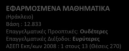 ΦΡΝ ΘΤΚ (ράκλειο) Βάση : 12.