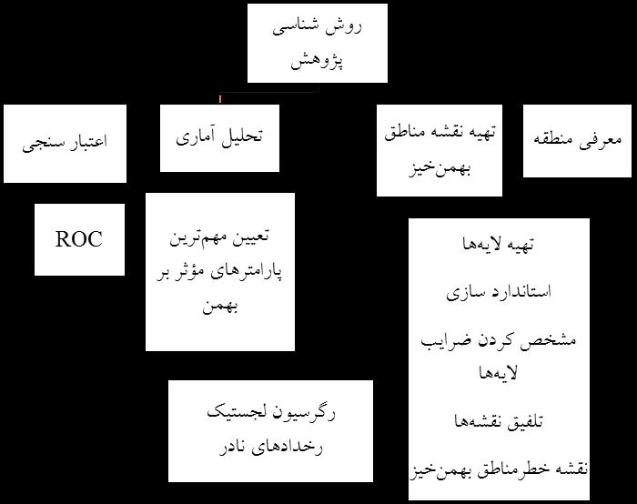 51 سال پنجف پیشبینی