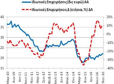 (και ρέπος) των ιδιωτικών επιχειρήσεων (ασφαλιστικές, λοιπά χρηματοπιστωτικά ιδρύματα και