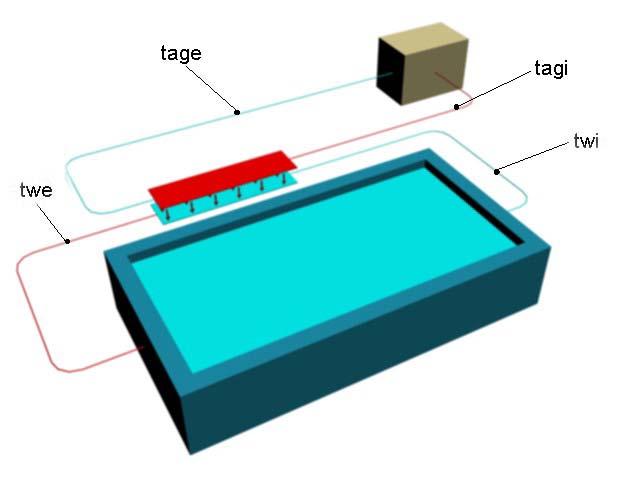1.3 Stabilirea regimului termic al sistemului Fig. 1.1.3 Regimul termic al sistemului - t wi temperatura apei la ieşirea din piscină - t we temperatura paei la