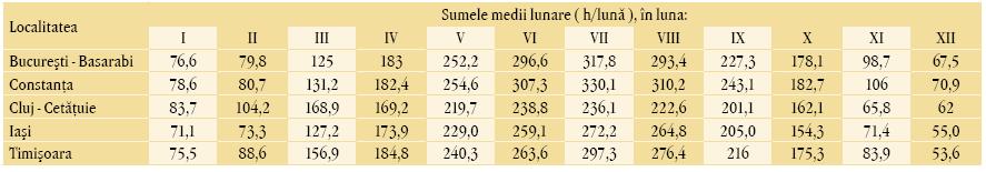 industriale, încălzirea clădirilor, prepararea apei calde de consum, uscarea materialelor, distilarea apei, etc.