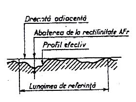 Tabelul.2. Simb ol grafi c 2 Nr. crt Abaterea de formă 0 1 1. Abaterea la rectilinitate 2.