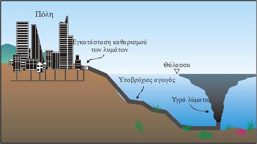 ΜΗΧΑΝΙΚΗ ΙΑΘΕΣΗΣ