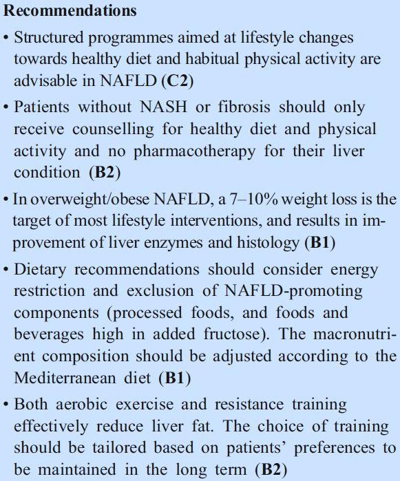 Treatment Diet and lifestyle changes