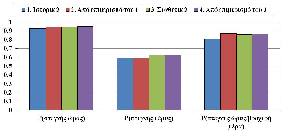 Κοσσιέρης, Ανάπτυξη υπολογιστικού συστήματος
