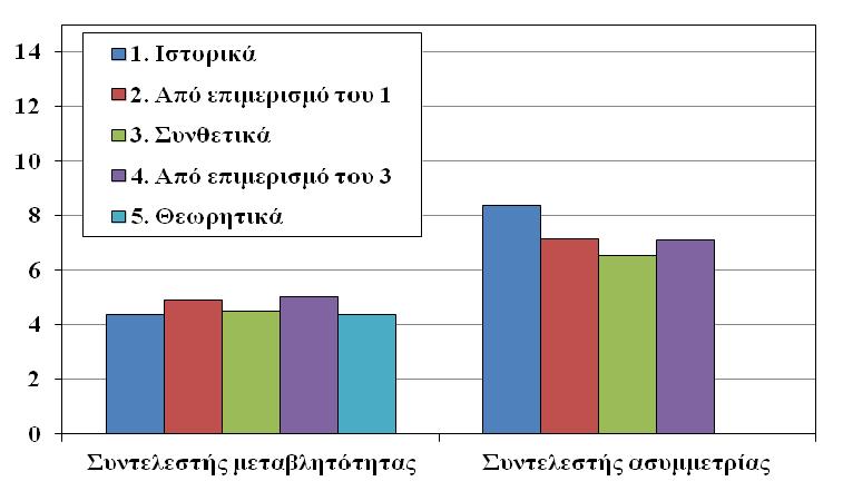 Περιθώριες ροπές Ιανουάριος Ιούνιος Π.