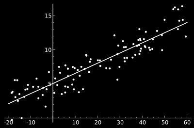 ΘΕΩΡΗΤΙΚΕΣ ΕΦΑΡΜΟΓΕΣ Προσαρμογή πειραματικών δεδομένων: Έστω σύνολο δεδομένων (t i,y i ), i=1,2,,m, και ένα μοντέλο f(t,x) με παραμέτρους {x 1, x 2,, x n }, και ζητούνται οι τιμές των παραμέτρων ώστε