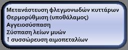 Αναλγητικά φάρμακα Κ.
