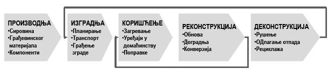 8. ЕКОСЕНЗИТИВНИ КОНЦЕПТ СТАНОВАЊА У предходним поглављима одрживост становања посматрана је са ширег аспекта, узимајући у обзир све три димензије одрживости: економску, друштвену и димензију заштите
