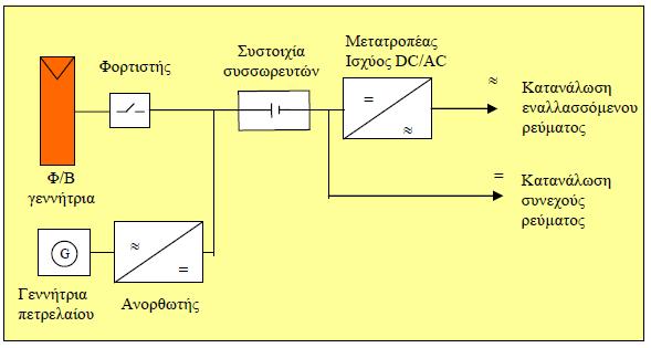 Αυτόνομο Φ/Β