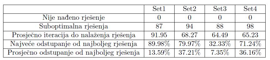 10 of 11 Tablica 5: Podaci o izvedbi algoritma I za kraj, spomenimo da biomorfi mogu biti i asimetrični.