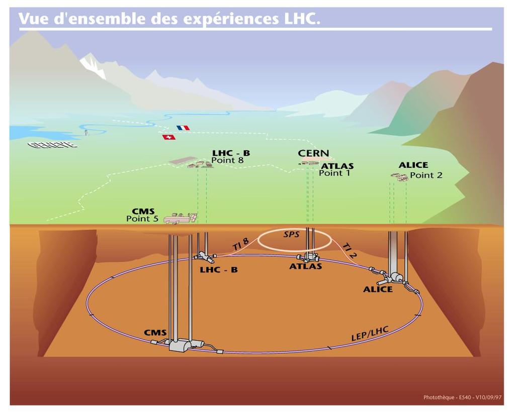 LHC Φυσική κλάσματα νανοδευτερολέπτων μετά τη Μεγάλη Έκρηξη LHC Θερμοκρασία ev 10 16 10 12 10 8