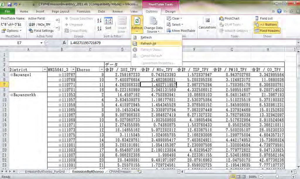 EmissionByKhoroo sheet-д CFWHEmission sheet-д тооцоолсон ялгарлын хэмжээг хороо тус бүрээр гаргаж нийлбэрийг хүснэгтээр үзүүлсэн байгаа.