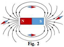 Fenomene magnetice I. Câmpu magnetic a curentuui. 1.