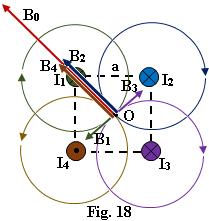 Intensităție curențior au vaorie: I 1 = I 3 = 1A, I = I 4 = A. Să se determine inducția magnetică B0 în centru pătratuui. Rezovare. În Fig.