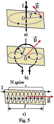 4.1. Inducția câmpuui magnetic generat în juru unui conductor iniar foarte ung, parcurs de curent eectric continuu.