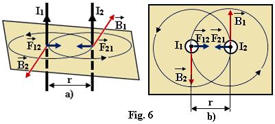 . Inducția câmpuui magnetic generat în centru unei buce circuare pane (spiră de curent), parcurse de curent eectric continuu.