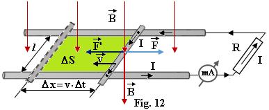 Sensu curentuui indus. Regua ui Lenz Sensu curentuui indus depinde de feu în care variază fuxu magnetic inductor, dacă crește sau scade. H.F.E.