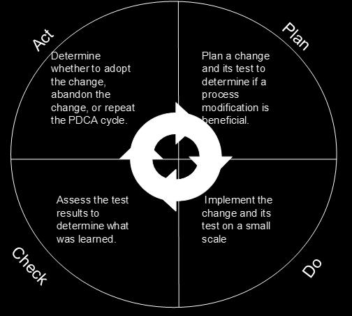(Implement the plan) C: Ελέγχω τα αποτελέσματα (Check