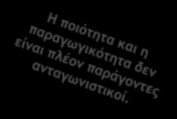 Μειώνονται οι επανα-κατεργασίες και οι επικαλύψεις. Βελτιώνεται η επικοινωνία και κατά συνέπεια την συνεννόηση από την πρώτη φορά.